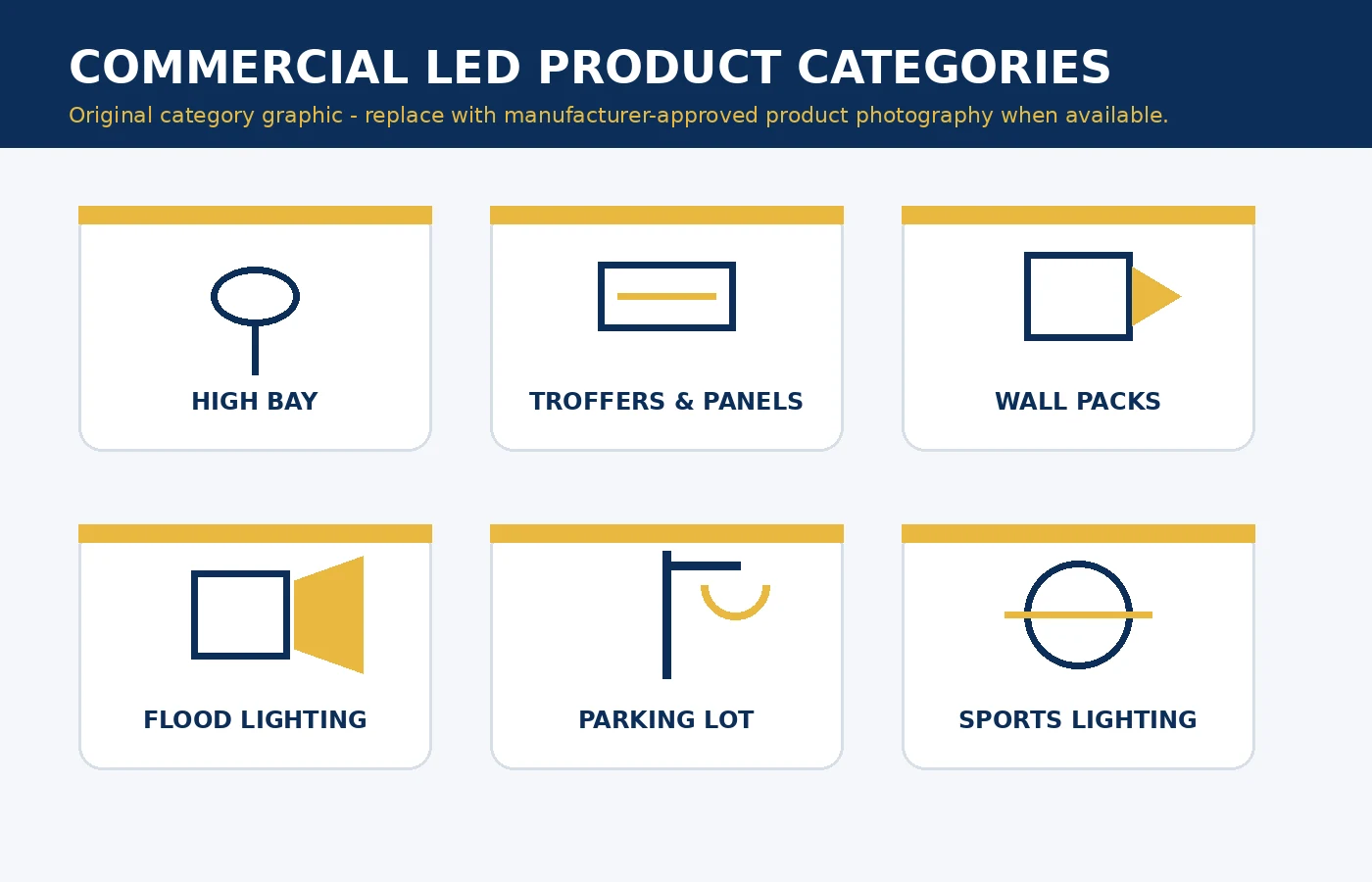 Commercial LED product categories including high bays panels wall packs flood parking lot and sports lighting